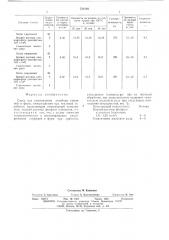 Смесь для изготовления литейных стержней и форм (патент 511993)