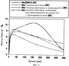 Получение ароматических соединений из метана (патент 2491120)