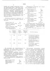 Электролит для электрохимического шлифования (патент 545442)
