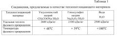 Цистерна для перевозки вязких нефтепродуктов (патент 2666018)