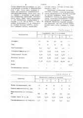 Смесь для изготовления литейных форм по выплавляемым моделям (патент 1142213)