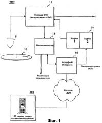 Способ воспроизведения содержательной информации в устройстве для интерактивного оптического диска и способ обеспечения содержательной информации на сервере поставщика информации (патент 2303297)