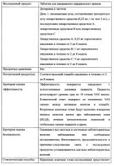 Применение антагониста рецептора nk-1 серлопитанта при зуде (патент 2666219)