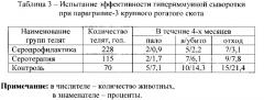 Способ получения гипериммунной сыворотки против парагриппа-3 крупного рогатого скота (патент 2587323)