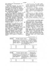 Способ очистки стеклянных ампул (патент 1470696)