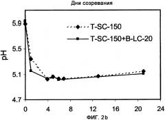 Способ производства ферментированного пищевого продукта, штамм pediococcus acidilactici dsm 10313 - продуцент бактериоцина, его применение и содержащий его пищевой продукт (патент 2336705)