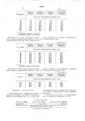 Катализатор для гидрирования моносахаридов (патент 266733)