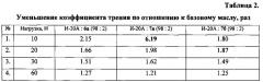 Симметричный полифторалкилсодержащий аминодисульфид в качестве присадки к индустриальному маслу и способ его получения (патент 2625450)