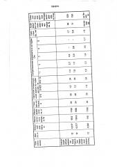 Глубинный скважинный анодный заземлитель (патент 1664874)