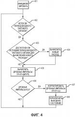 Вибрационный расходомер и способ генерирования цифровых частотных выходных сигналов (патент 2650720)