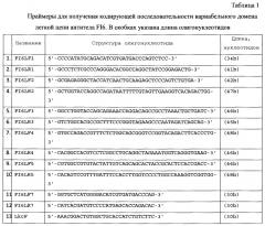 Рекомбинантная плазмидная днк pbipr-abiga1fi6-intht для получения рекомбинантного иммуноглобулина а изотипа iga1 (патент 2664184)