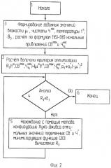 Способ определения оптимальных параметров нормальной мелассы (патент 2299241)
