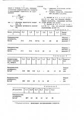 Способ определения объемной пористости защитных покрытий (патент 1356699)