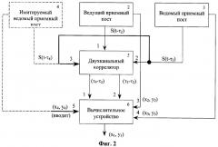 Способ оценки точности определения местоположения источника радиоизлучения пассивной разностно-дальномерной системой (патент 2367972)