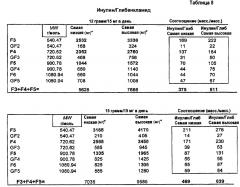 Улучшенные синергические противодиабетические композиции (патент 2642633)