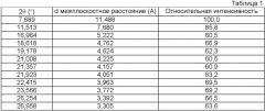 Сокристаллы пропиконазола (патент 2462465)