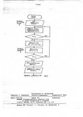 Способ адаптивного управления процессом врезного шлифования (патент 779052)