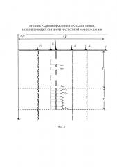 Способ радиоподавления каналов связи, использующих сигналы с частотной манипуляцией (патент 2613336)