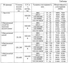 Способ циклического газового азотирования деталей из конструкционных легированных сталей (патент 2614292)