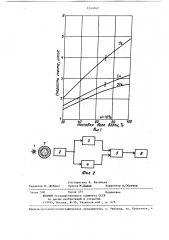 Радиационный способ определения массовой доли влаги водных пульп в стальных трубопроводах (патент 1344042)