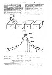 Способ определения температуропроводности твердых тел (патент 1226235)