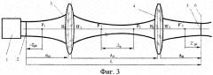 Согласующая лазерная оптическая система для обеспечения постоянства размера и положения выходной перетяжки (патент 2435182)
