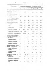 Полимерная фрикционная пресс-композиция (патент 1374738)