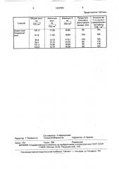 Способ получения пивного сусла (патент 1634702)