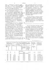 Способ получения базисных растворов жидких комплексных удобрений (патент 1479444)
