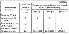 Способ минерализации дистиллированной воды (патент 2616658)