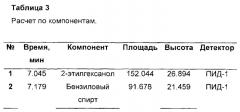 Способ определения сроков нанесения рукописных надписей на документы с помощью хроматографии и спектроскопии комбинационного рассеяния образцов красителей при воздействии излучения с длиной волны 785 или 532 нм (патент 2549548)