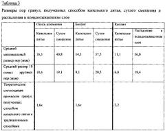 Формируемые из капель суспензии частицы расклинивающего агента и способ их применения (патент 2663753)