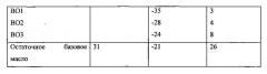 Способ получения фракции газойля и остаточного базового масла (патент 2662825)