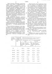 Способ управления процессом массовой кристаллизации из растворов (патент 1304837)