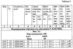 Облегченный тампонажный раствор (патент 2270329)