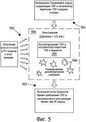 Конверсия тяжелых ископаемых углеводородов и модернизация с использованием радиочастотной или микроволновой энергии (патент 2636151)