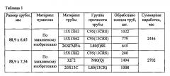 Пуансон для раздачи конца трубы нефтяного сортамента (патент 2645839)