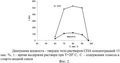 Способ получения нановолокон из алифатических сополиамидов (патент 2447207)