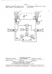 Способ контроля процесса формования синтетических нитей на многоместных прядильных машинах (патент 1388479)