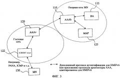 Способ, система и устройство для поддержки услуги hierarchical mobile ip (патент 2368086)