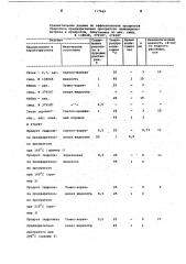 Способ получения водорастворимых полимеров (патент 717069)