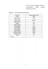 Способ получения сульфидов кобальта с использованием штамма бактерии desulfovibrio sp. (патент 2637389)