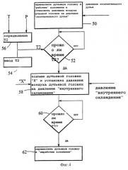 Секционная стеклоформовочная машина (варианты) (патент 2291842)