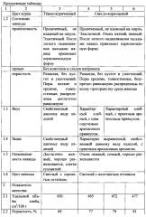 Способ производства хлебобулочных изделий (патент 2595186)