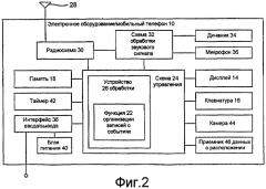 Способ и система для организации записей о событиях в мобильном радио терминале (патент 2420010)