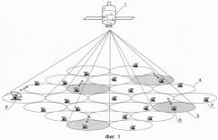 Способ организации связи в спутниковой системе связи с многолучевыми антеннами на борту спутника-ретранслятора (патент 2420874)