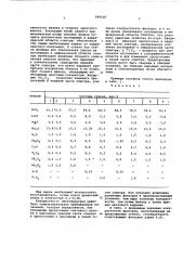 Стекло для светофильтров (патент 589218)