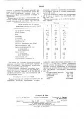 Водный раствор для электрохимического полирования металлов (патент 550415)