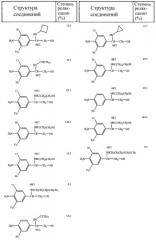 Новые фенилэтаноламиновые соединения в качестве агонистов и бета2-рецептора и способ их получения (патент 2264382)