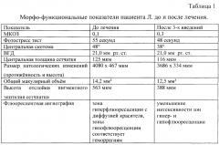 Способ пролонгации и усиления терапевтического эффекта действия ингибиторов ангиогенеза при лечении неоваскулярных форм макулярных дегенераций (патент 2661621)